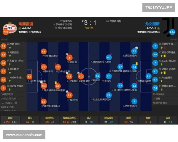 尤文欧冠赛事-尤文欧冠比分