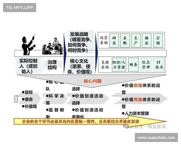 战略领导力的概念及构成要素? 战略领导力的概念及构成要素?