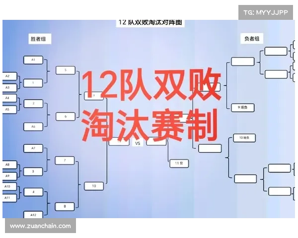 赛事准备工作、赛事准备流程图